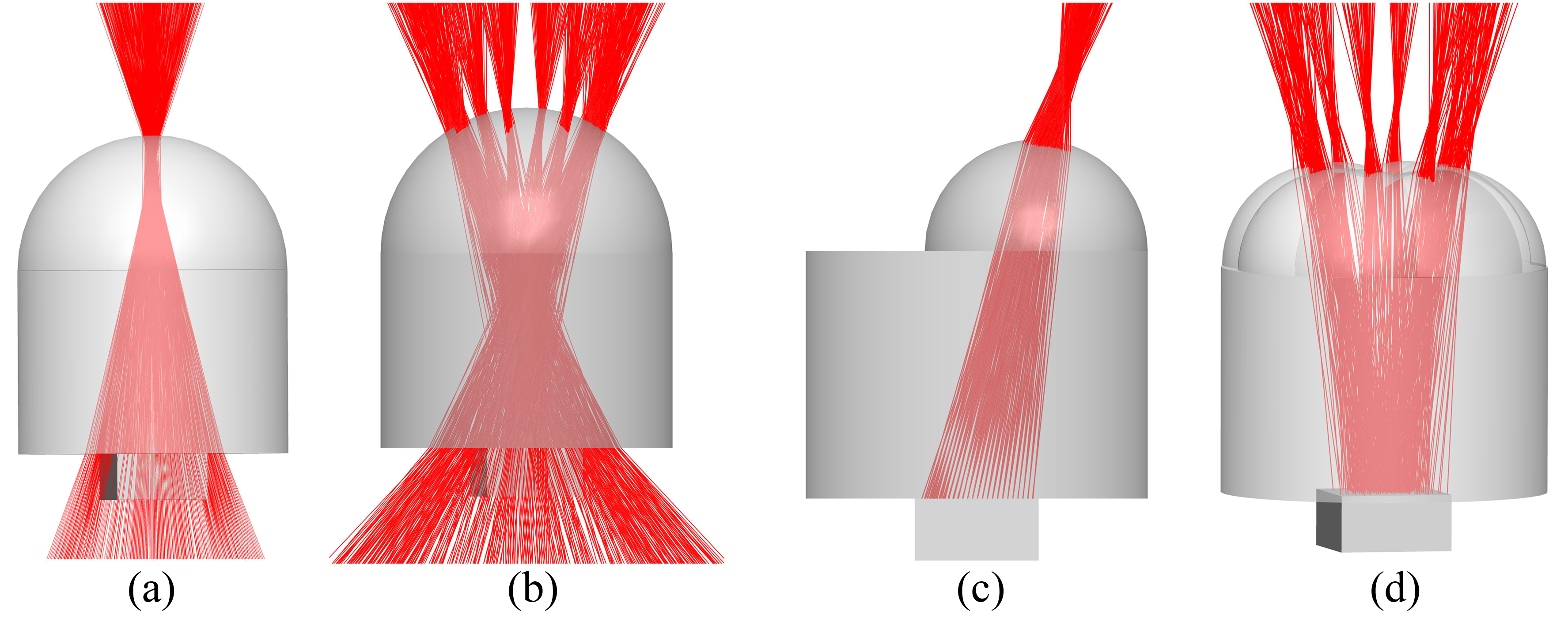 Ray-tracing of the SOE using domed shape lens, which shows nonuniform distribution of rays, for the (a) normal Fresnel lens (b) eight-fold Fresnel lens and spherical lens, which gives uniform distribution of rays for the eight-fold Fresnel lens, (c) single lens (d) eight lenses.