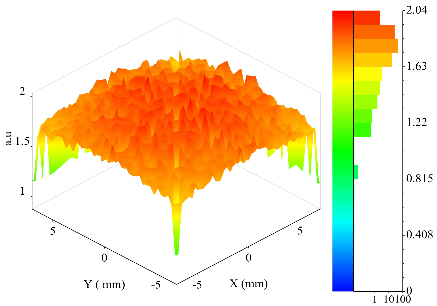 Irradiance distribution on the solar cell for the eight-fold Fresnel concentrator.