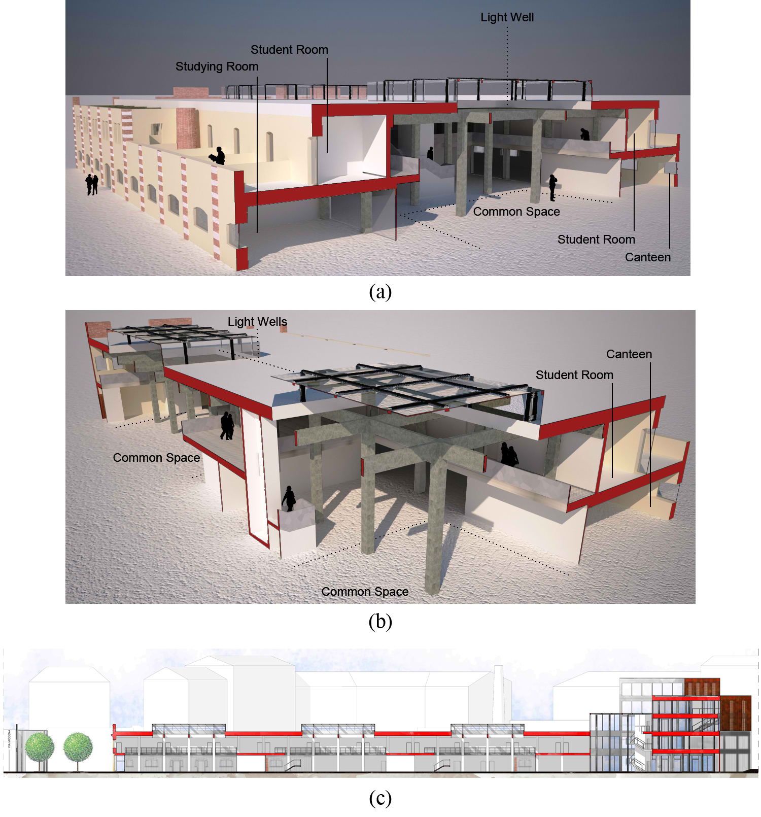 Renders and project images of the daylighting concept developed for the ‘Gallettificio’ (a) 3D cross section of the building, (b) 3D section (endwise and crosswise) with a detailed view of one of the light wells, and (c) side view of the building.