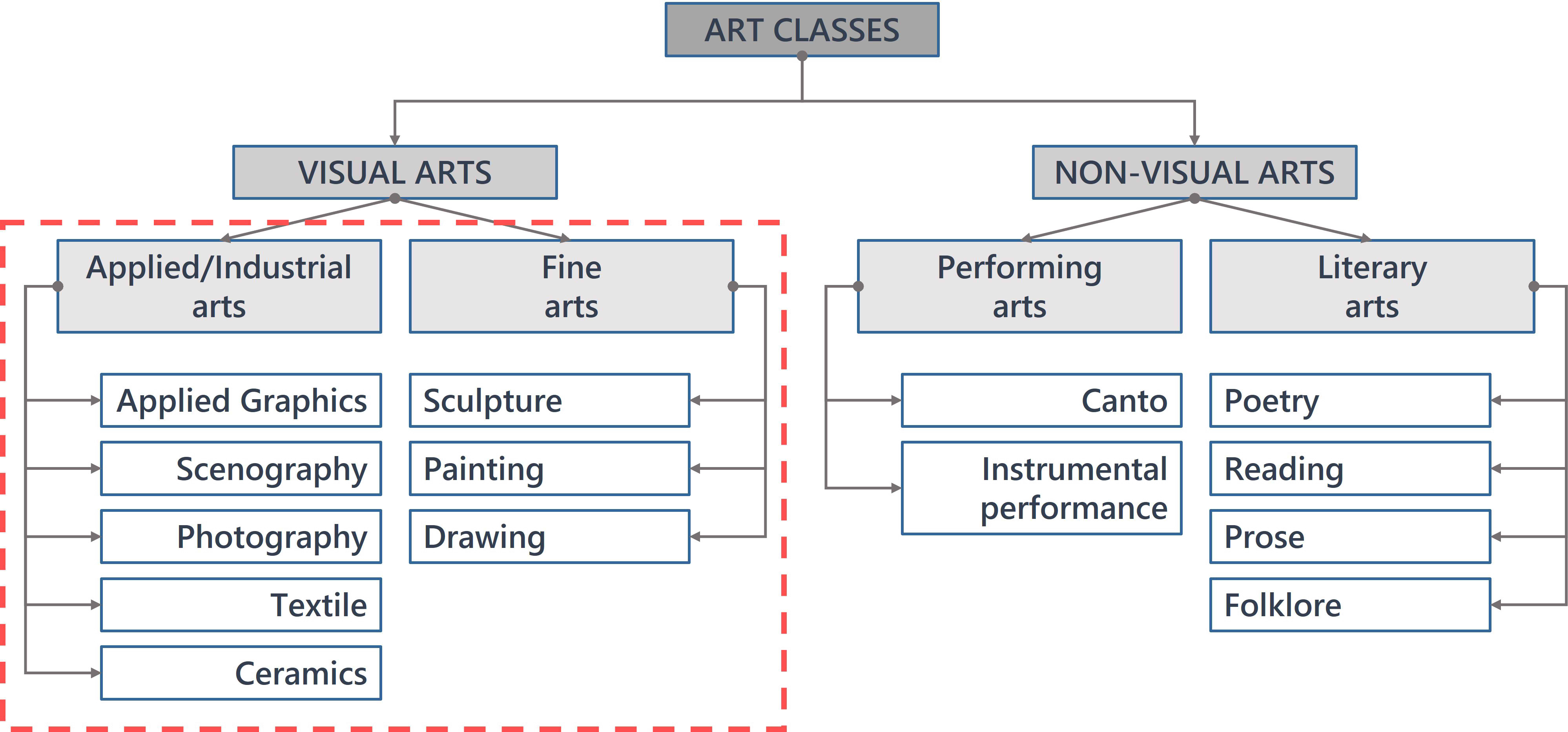 Art classes in the ‘Jordan Misja’ art school.