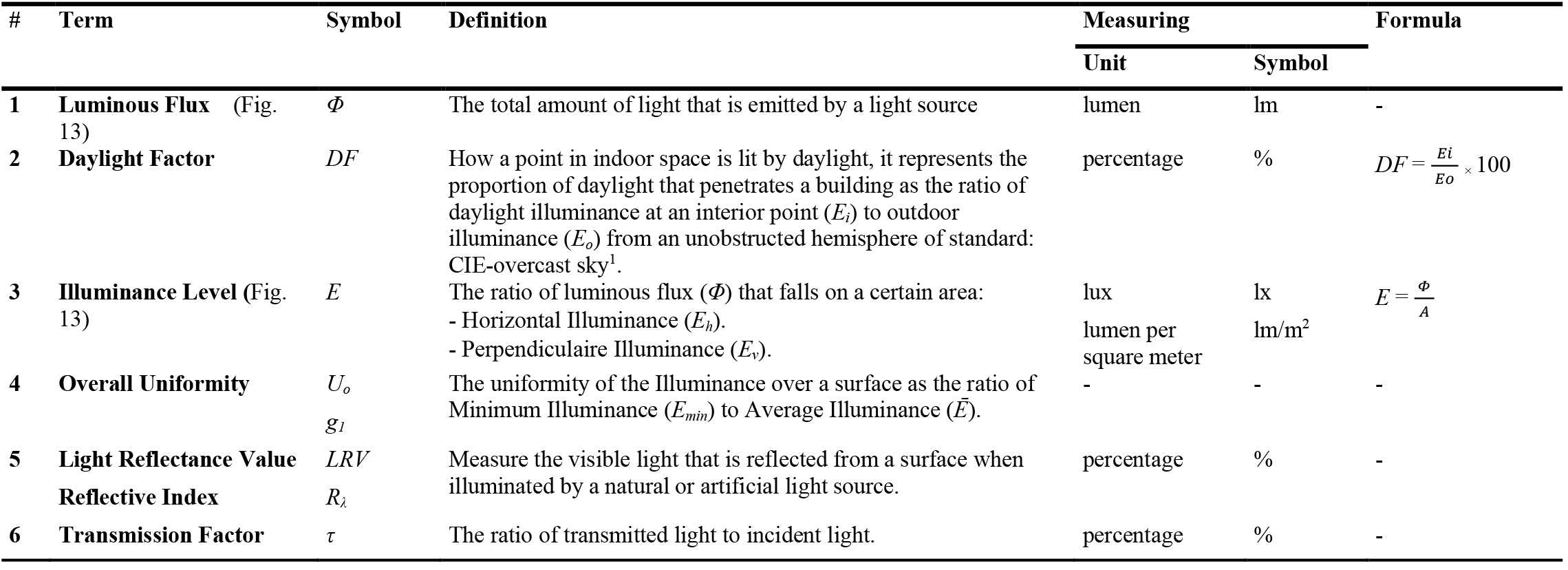 Lighting terms and definitions.