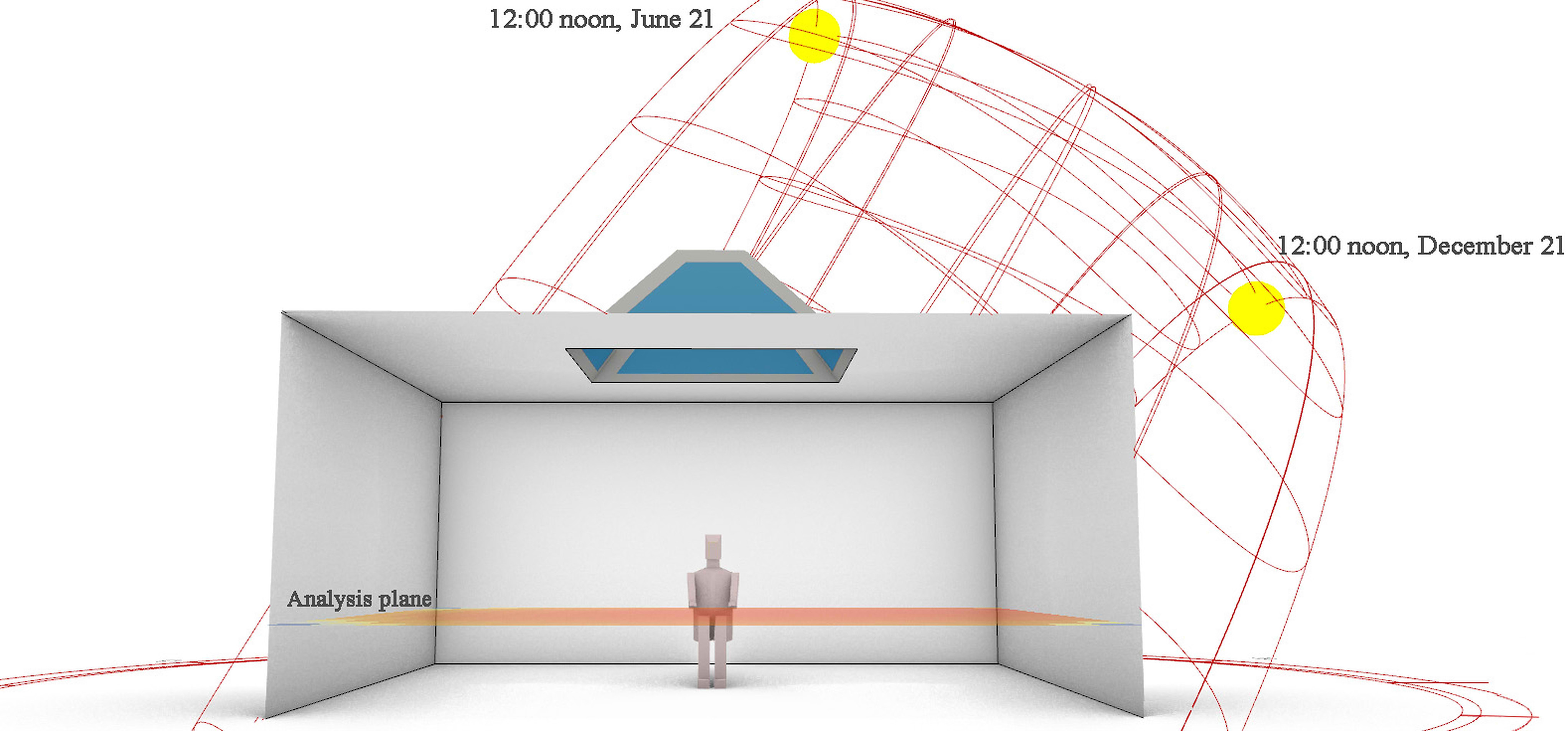 The occupant and environment's situation for glare analysis. The analysis plane is also seen for daylight analysis.