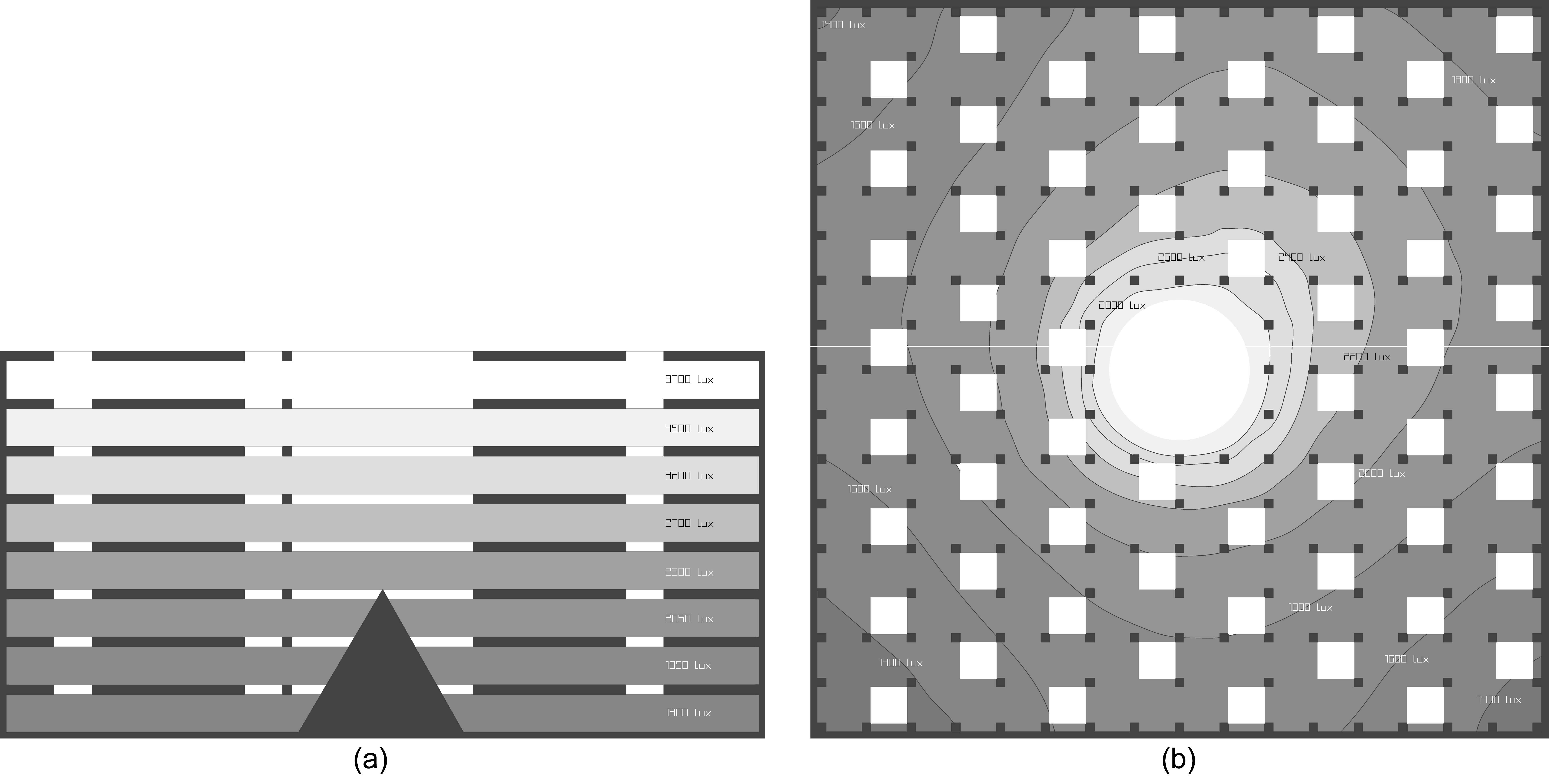 (a) average value per floor illuminance and (b) Isolux contour lines of the 1st level in Rome.