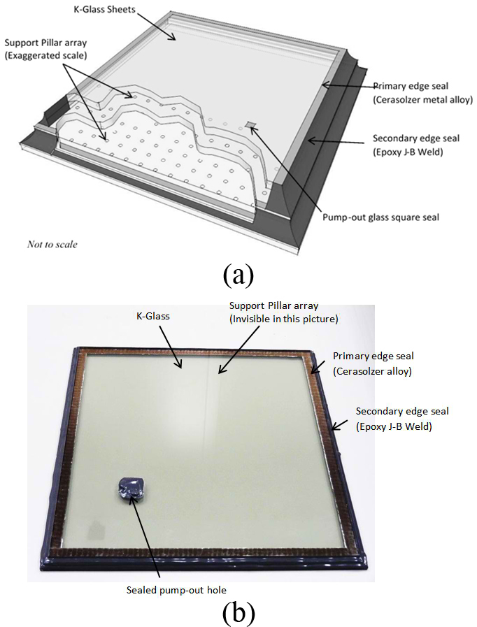 (a) A schematic diagram and (b) fabricated sample photograph of a new low-temperature triple vacuum glazing fabricated with the composite edge seal, made up of Cerasolzer metal alloy and epoxy J-B weld as a primary and a secondary airtight edge seal respectively.