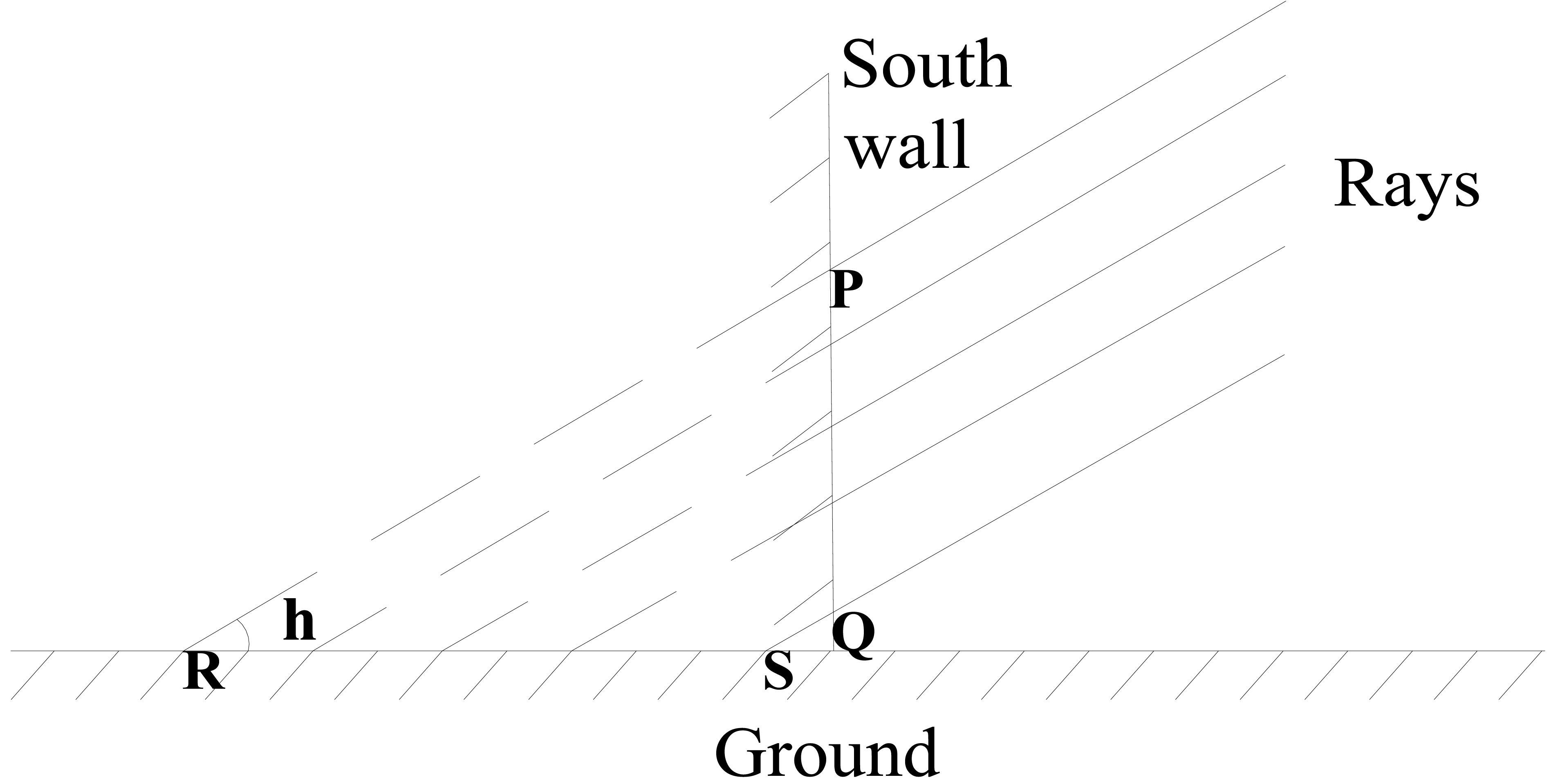 Schematic diagram of the solar radiation on the wall and on the ground.