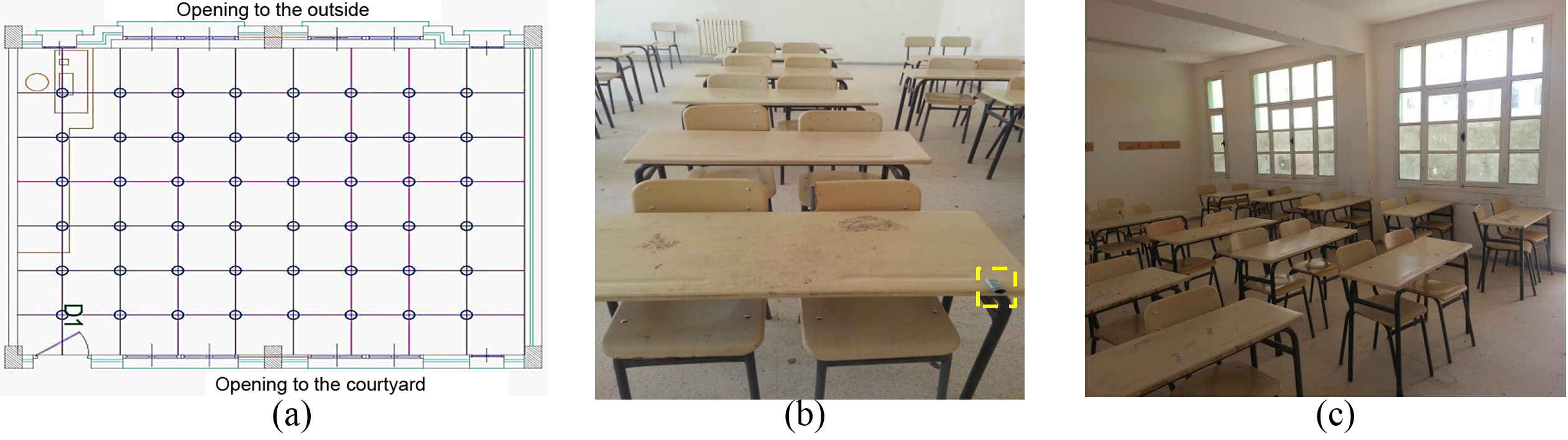 (a) Grids of measurements, (b) arrangement for the experiment within classroom, and (c) visible coating of window.