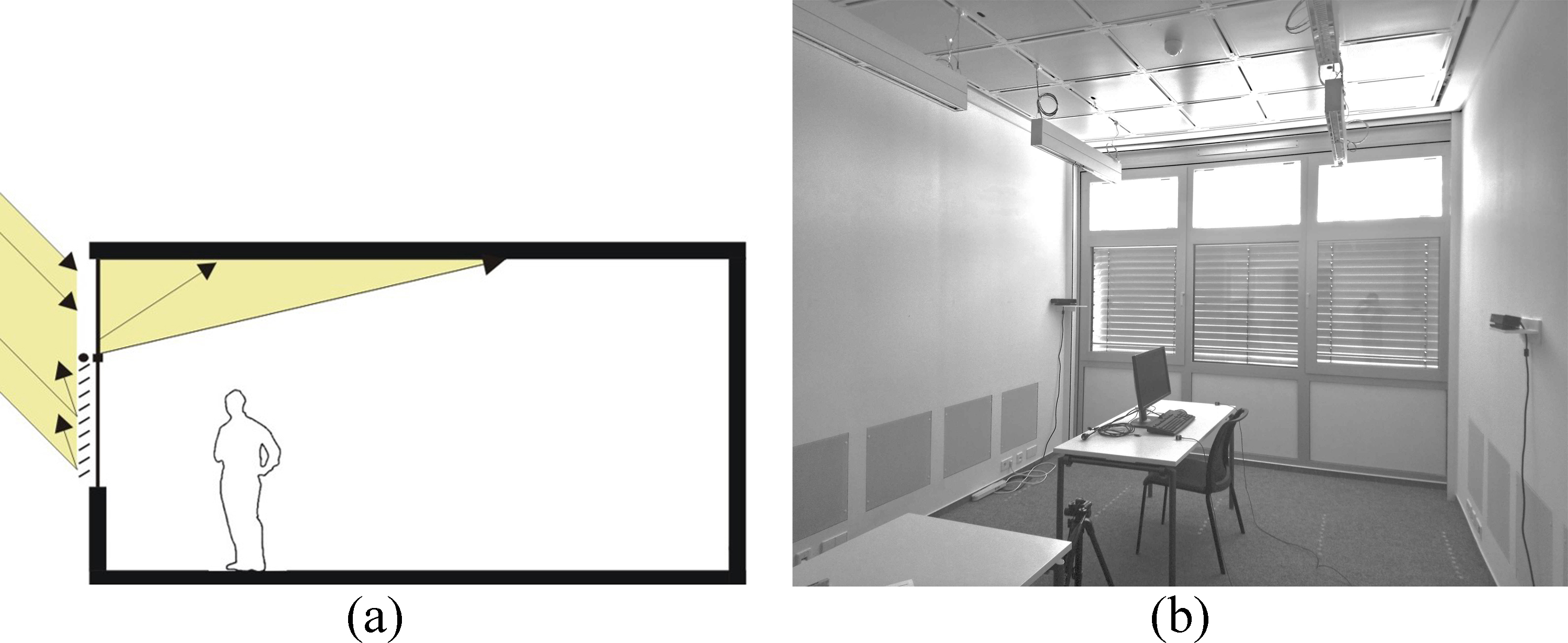 (a) Principle of redirecting solar light from the upper window area to a reflecting ceiling and deep into the room. Solar protection in the lower window area, e.g. shading or glass coating. (b) Prototypes in test-room of Fraunhofer IBP, Stuttgart.