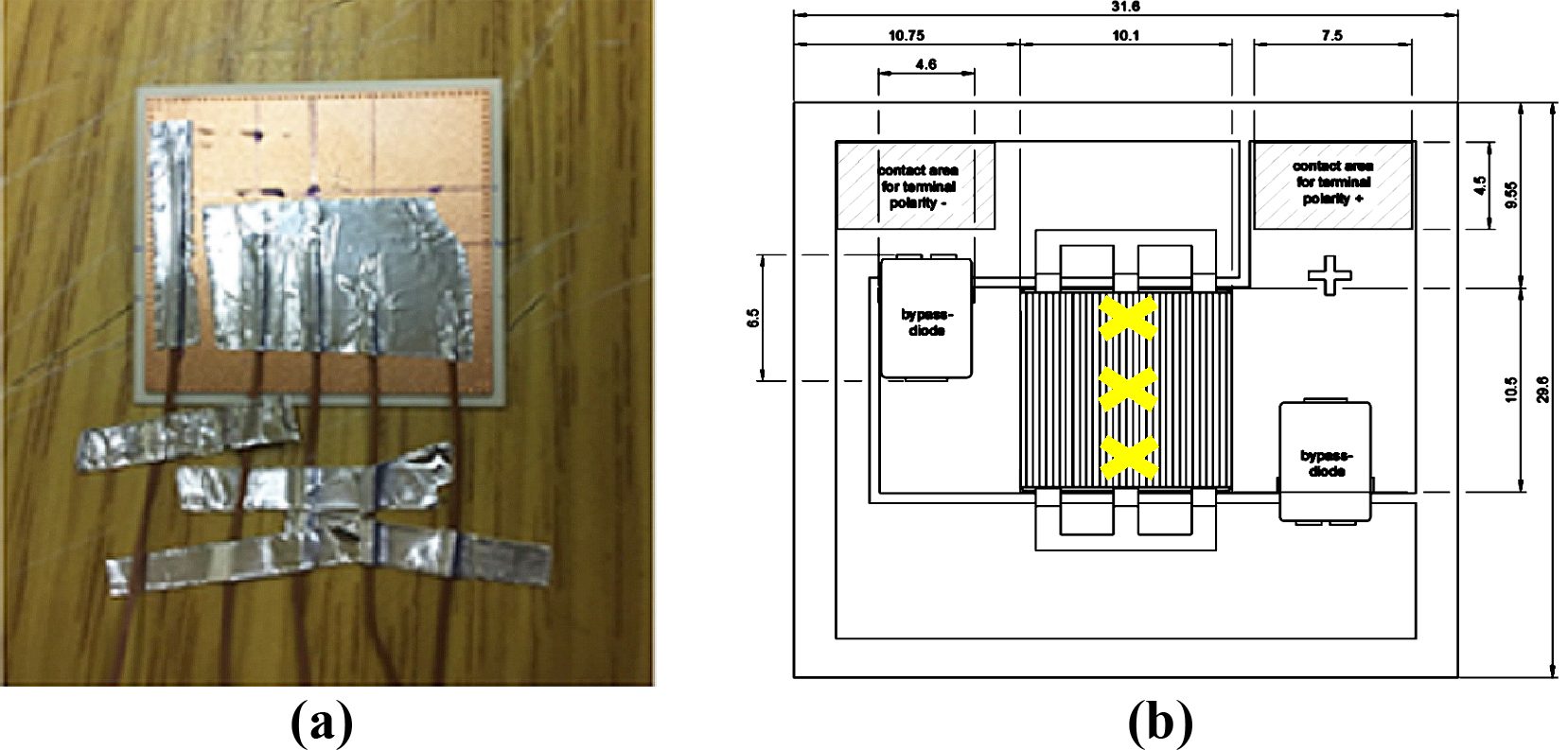 (a) Thermocouples attached at the back of the solar cell assembly and (b) their locations (letter X).