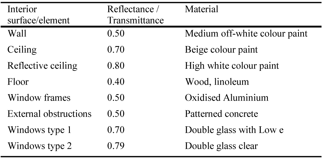 Surface reflectance values for office building prototype.