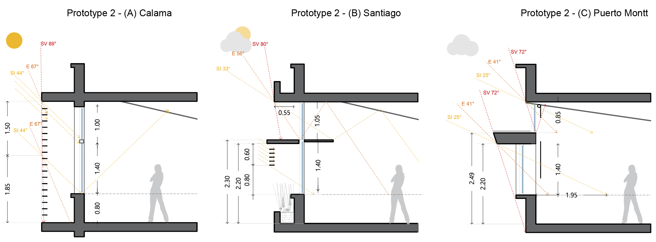 Prototype 2: optimised models with passive solar strategies in different climate contexts.