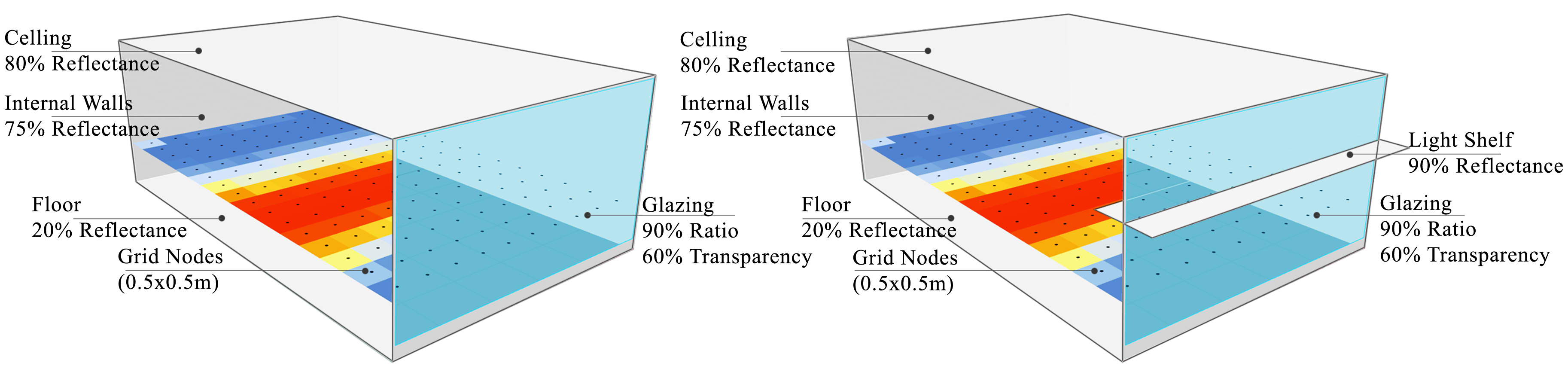 Reference models (a) base case model and (b) fixed case model.
