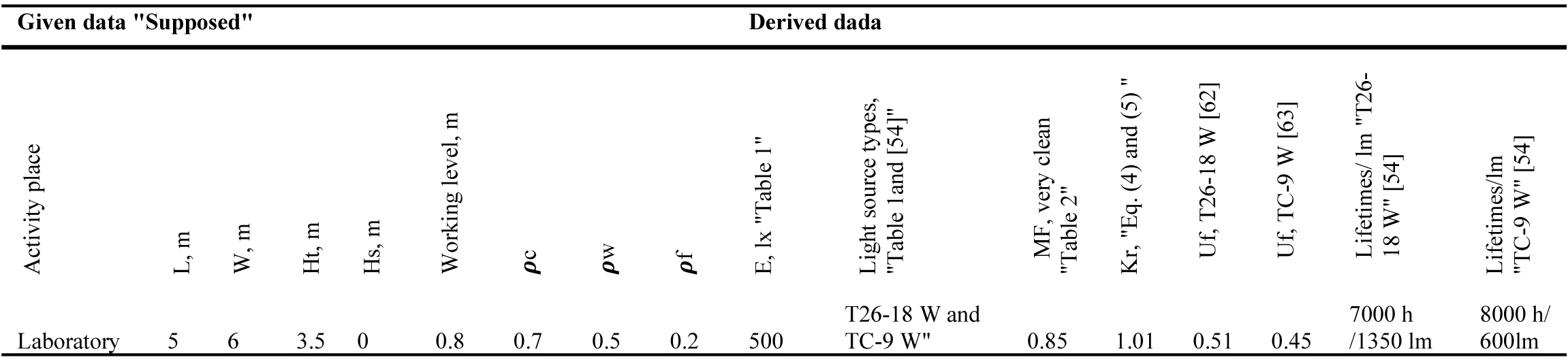 Data of case study 1 "supposed and derived".