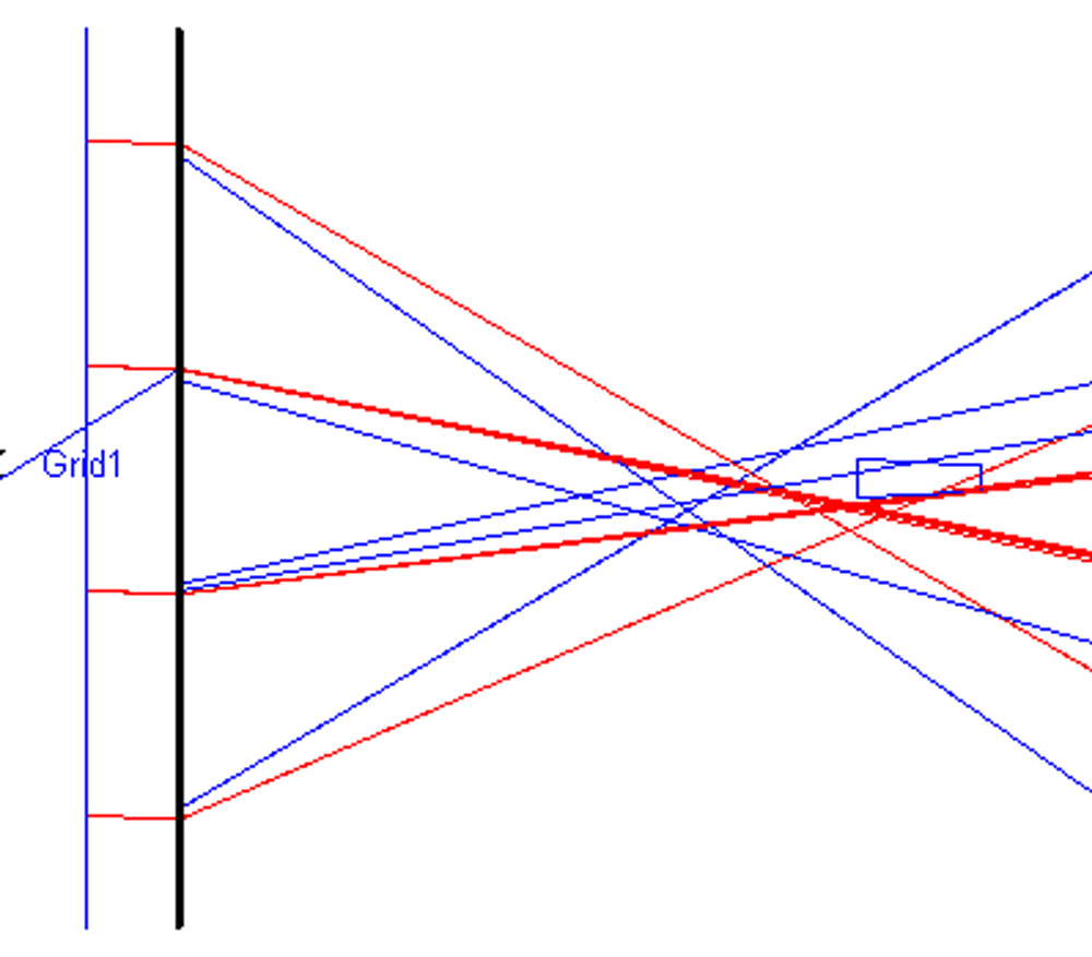 Ray simulation with an angle of incidence of ±1.2°.