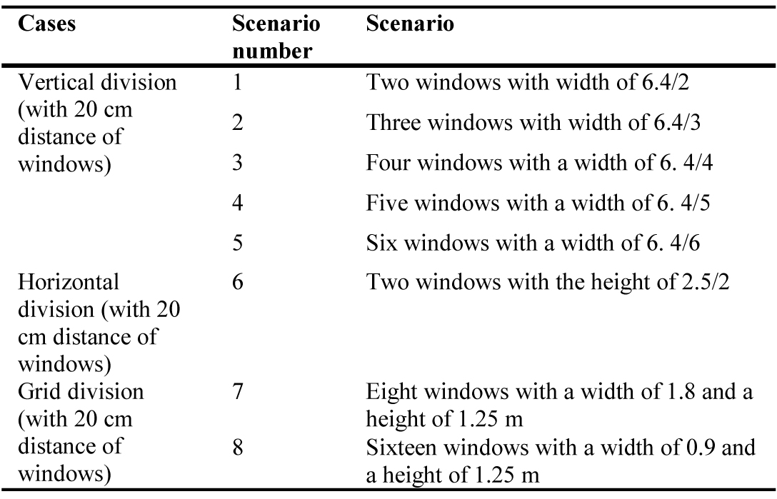 The different models of dimensions of the window (division with a distance of 20 cm).