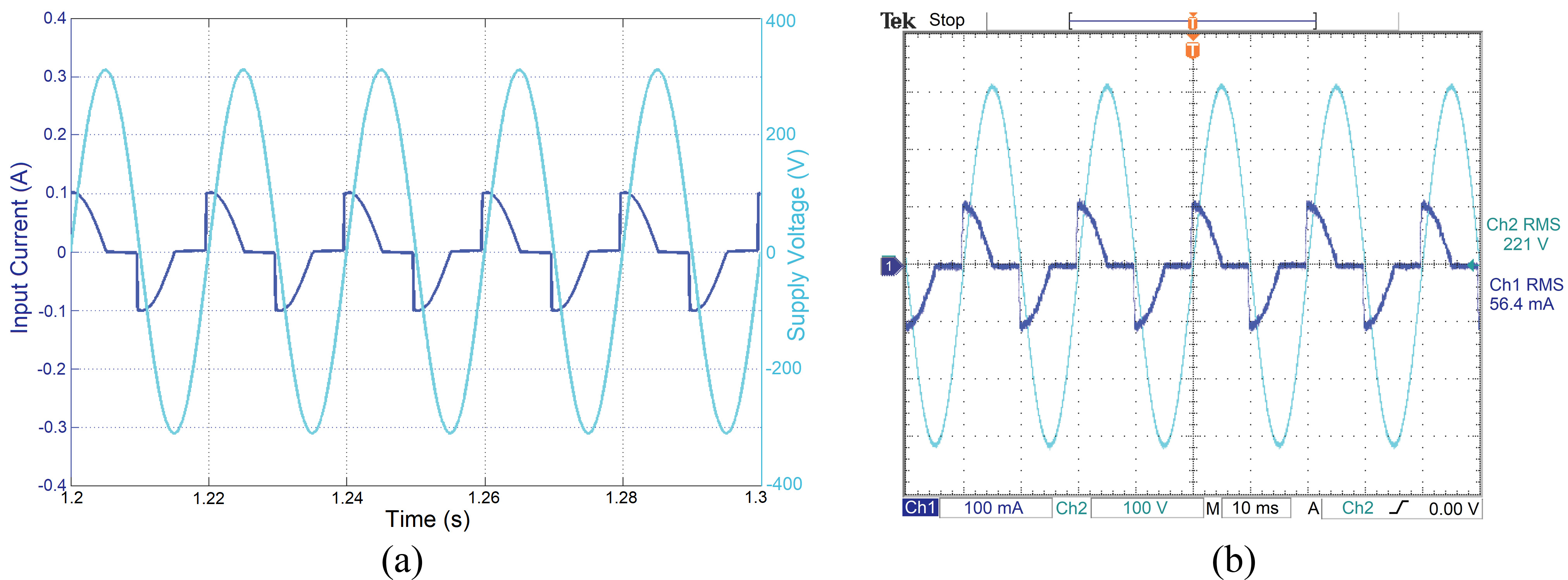 Voltage and current (a) simulation test and (b) experimental test.