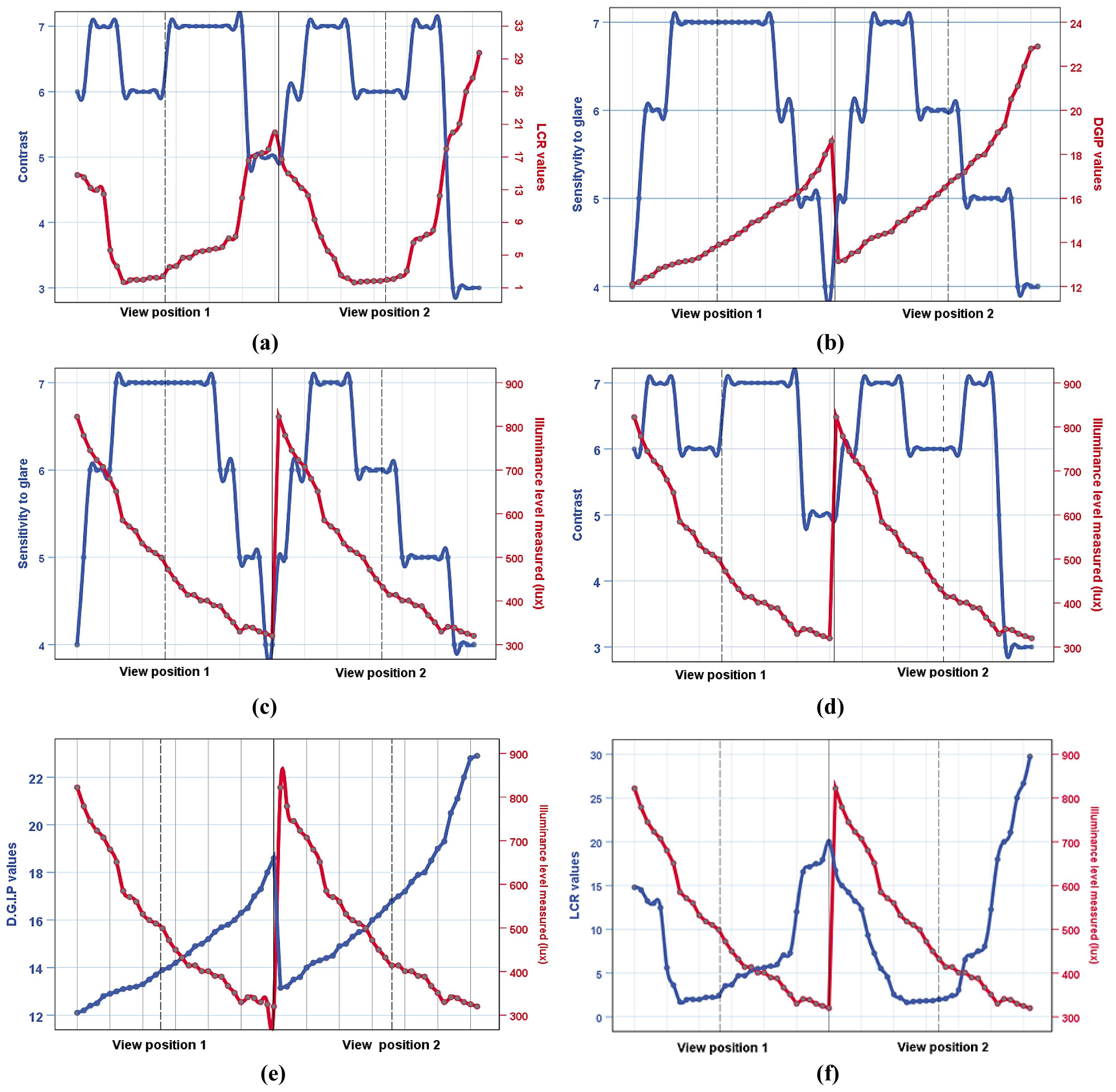 Experimental datasets correlation results.