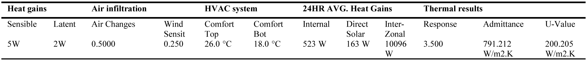 Thermal comfort indicator.