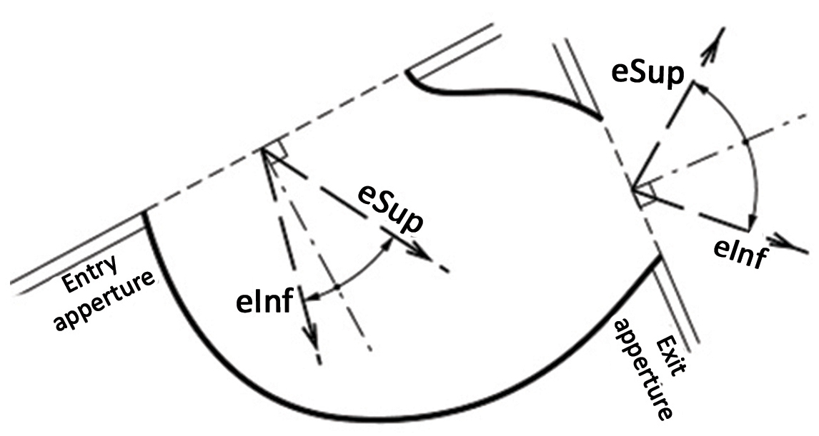 Schematic diagram of non-imaging optical system [37].