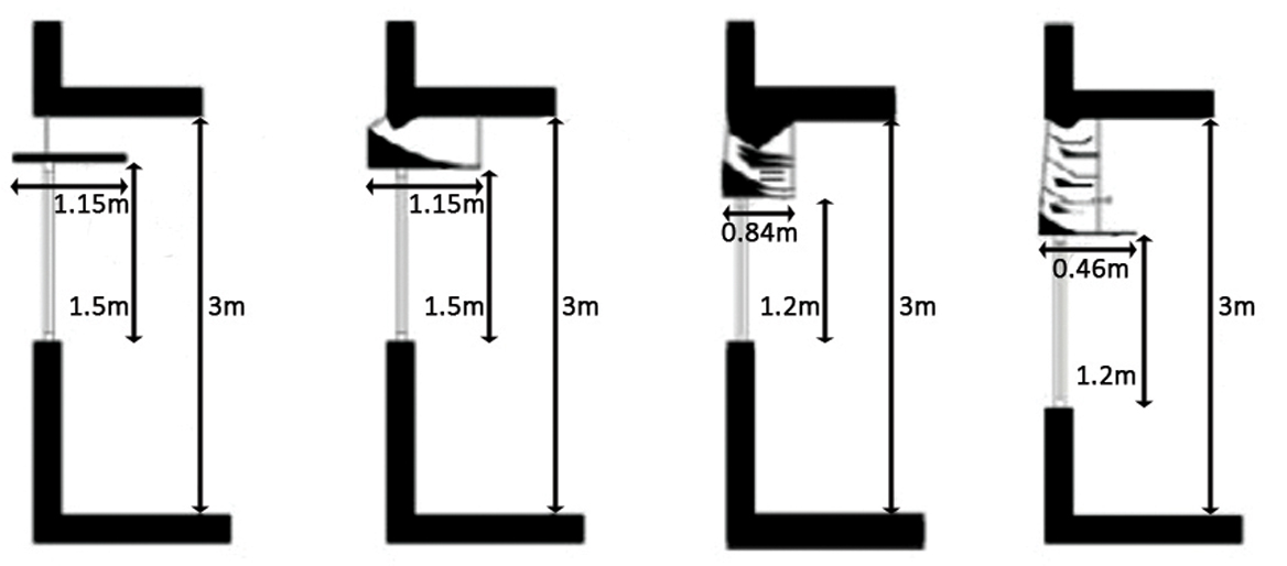 From left to right: Static horizontal shelf, one level curved light shelf, two levels, and multi-level light shelf [23].