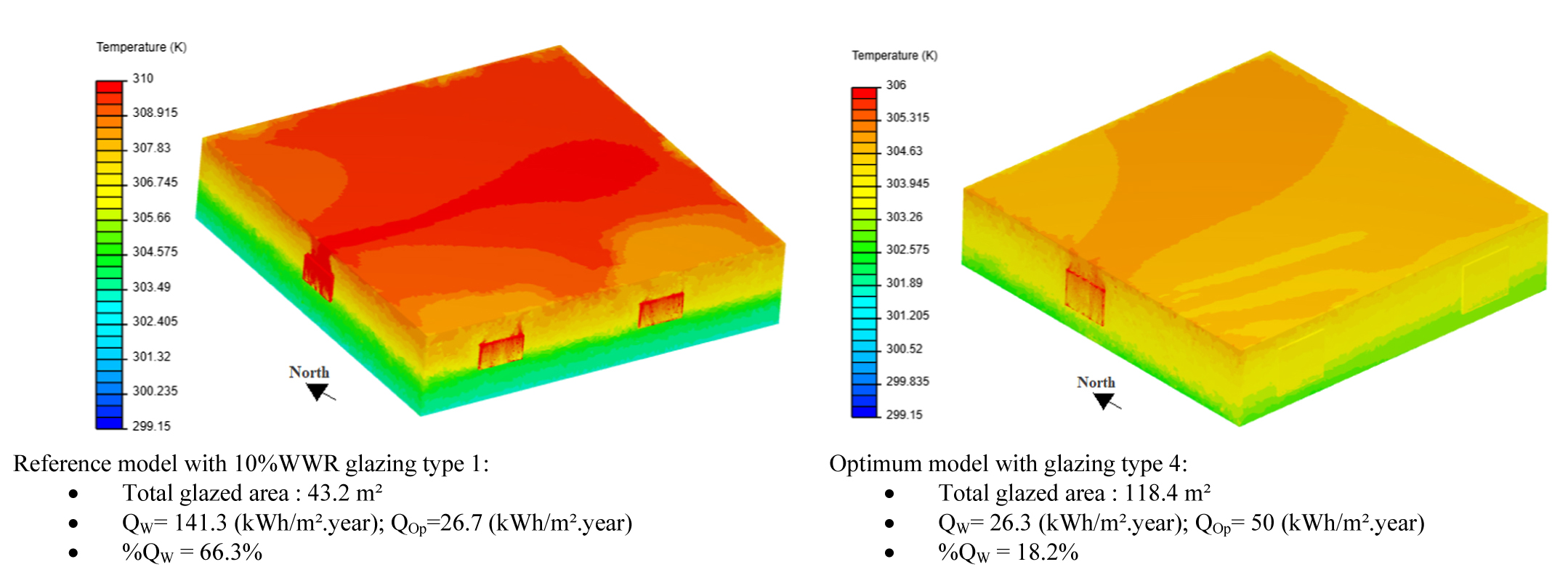 Convective heat transfer simulation for the tow building models at 3 p.m.