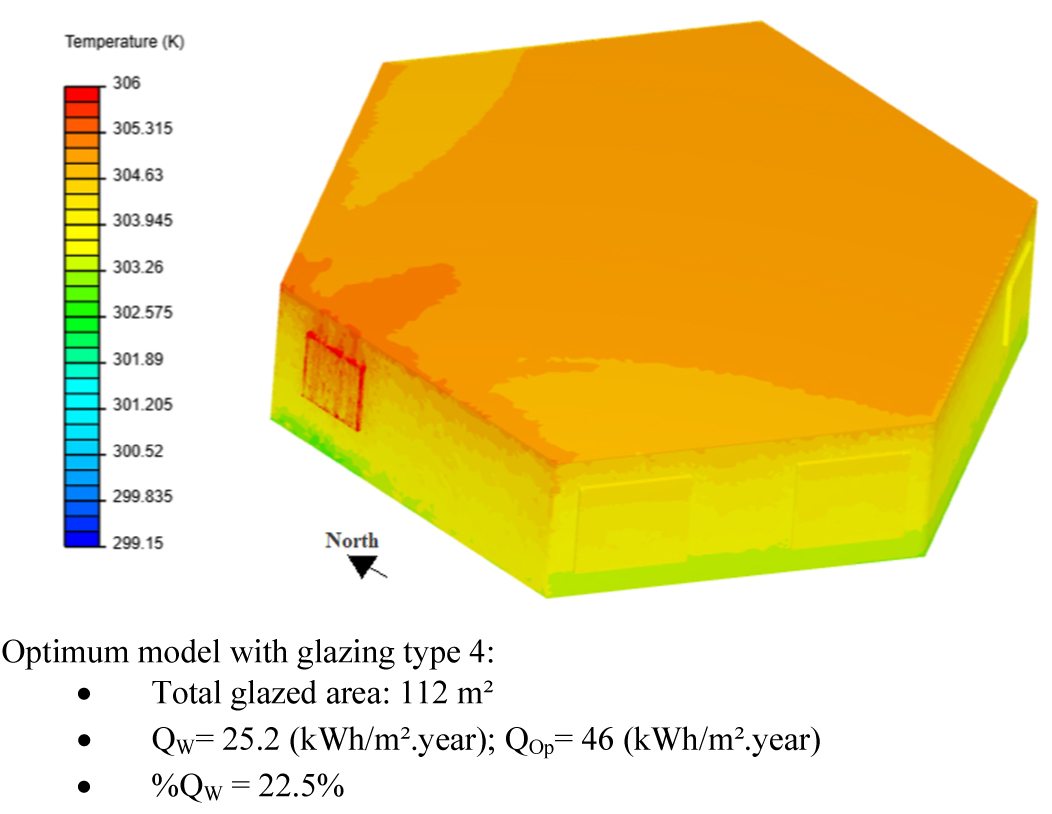 Convective heat transfer simulation at 3 p.m for the optimum building model.