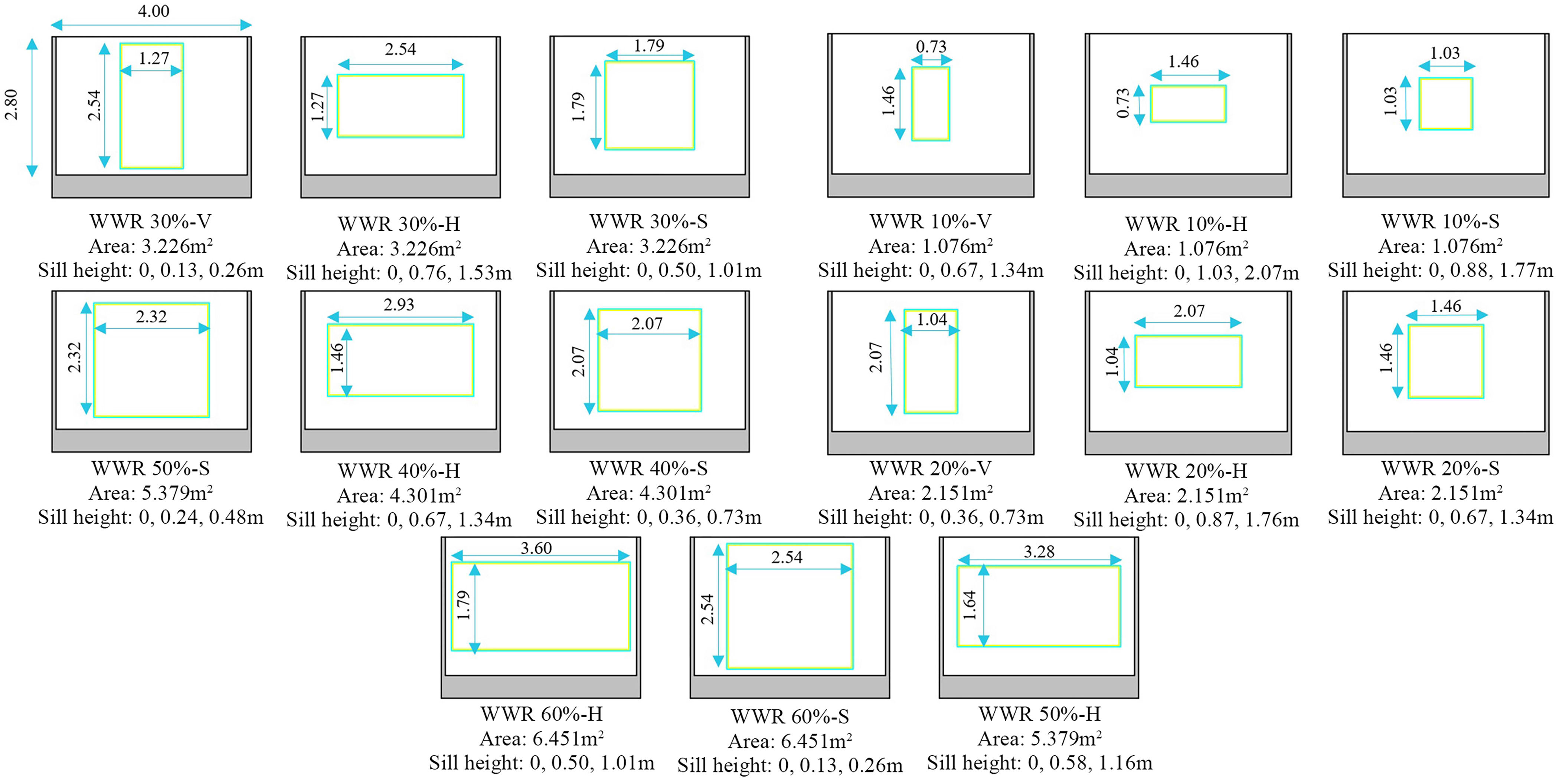 Various configurations of simulated windows, including WWR, shape, Positions.