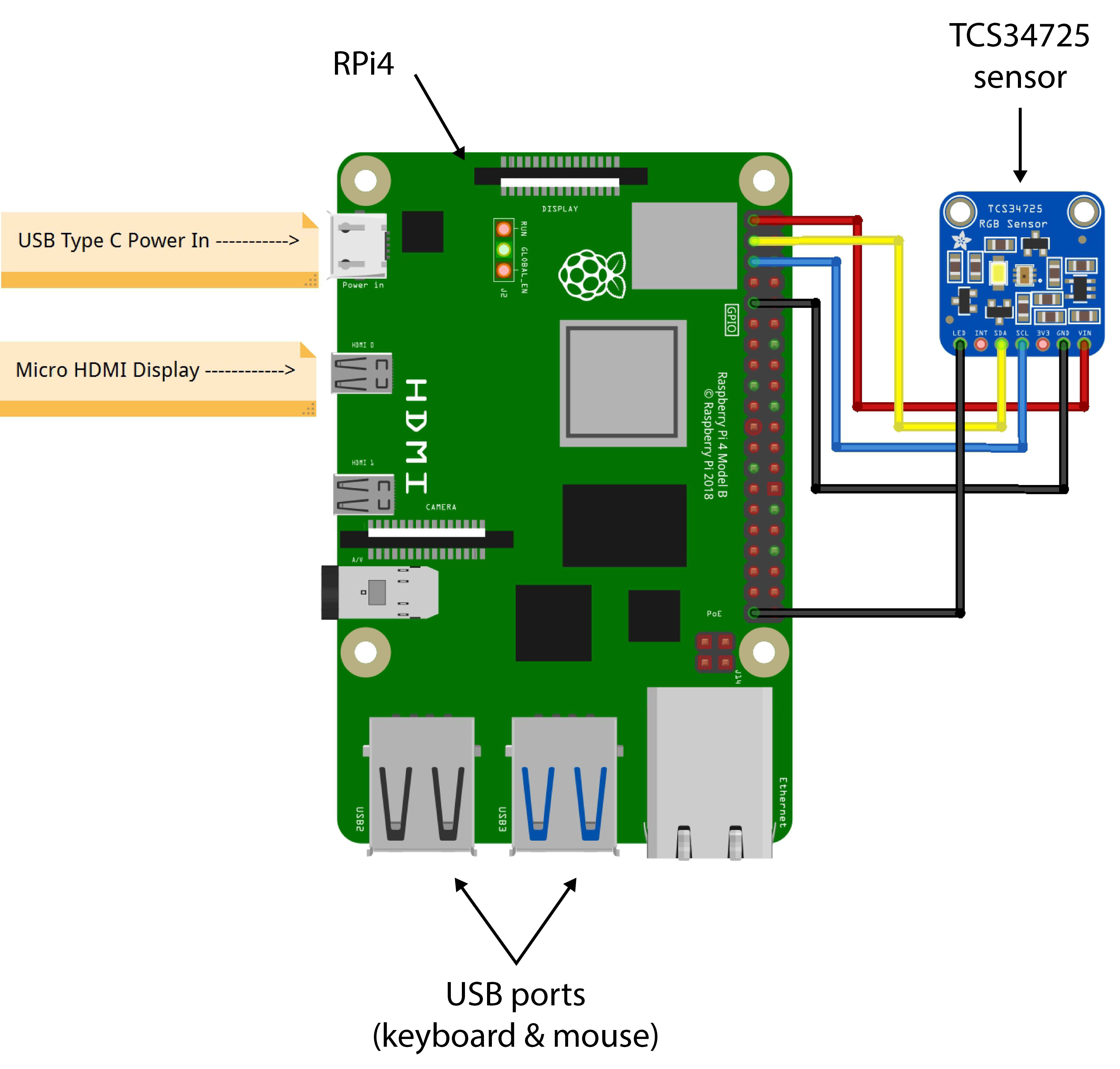 Breadboard level connections of RPi4 and TCS34725.