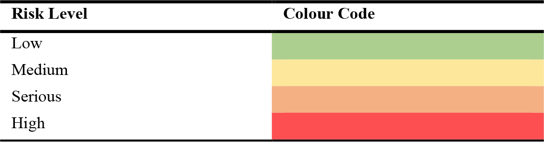 Colour codes from IEEE 1789-2015 RAM.