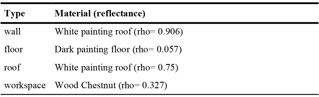 Materials reflectance values used in Radiance.